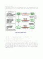 VoIP (Voice over Internet Protocol)에 대해 3페이지