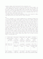 VoIP (Voice over Internet Protocol)에 대해 10페이지