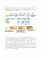 VoIP (Voice over Internet Protocol)에 대해 12페이지