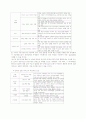 VoIP (Voice over Internet Protocol)에 대해 20페이지