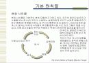멋진 학교(사회/회사) 생활을 위한 7가지 습관 15페이지