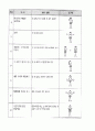 우리의 몸 - 신체 표현 7페이지