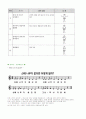 우리의 몸 - 신체 표현 9페이지