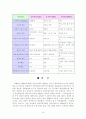 [예산제도] PPBS 기획예산제도 10페이지