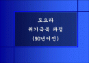 도요타 조직구조 변화와 성과분석 1페이지