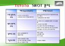 기업 경영 전략 분석- 도요타 조직설계 18페이지