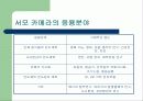 적외선센서의 종류와 기능 15페이지