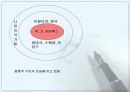 EU통합과 유럽재편성 4페이지