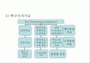 기업경영전략- BSC의 개념과 적용사례분석 7페이지