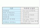 기업경영전략- BSC의 개념과 적용사례분석 14페이지