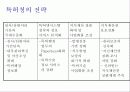 기업경영전략- BSC의 개념과 적용사례분석 19페이지