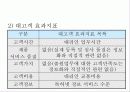 기업경영전략- BSC의 개념과 적용사례분석 22페이지