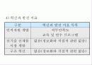 기업경영전략- BSC의 개념과 적용사례분석 24페이지