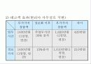 기업경영전략- BSC의 개념과 적용사례분석 27페이지