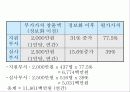 기업경영전략- BSC의 개념과 적용사례분석 31페이지