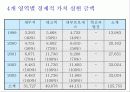 기업경영전략- BSC의 개념과 적용사례분석 34페이지