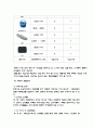 창업가이드- 의류 쇼핑몰 창업 11페이지