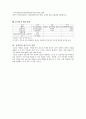 NGO에 대한 레포트 (흥사단) 8페이지