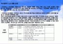 화장품 시장 마케팅- 엘지생활건강 15페이지