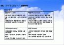 화장품 시장 마케팅- 엘지생활건강 28페이지