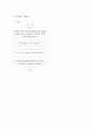 COD(화학적 산소 요구량)Cr 실험 3페이지