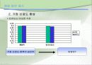 오비(OB) 맥주의 경영 현황과 전략 방안제시 19페이지