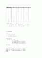 시분초 카운터 설계 4페이지