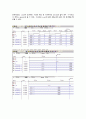 ASIC 설계 및 실험 카운터 7페이지