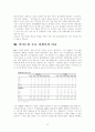 국내유통시장 현황 및 이마트 기업 경영전략 38페이지