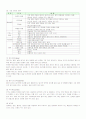 제과의 이해 2페이지