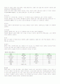 제과의 이해 6페이지
