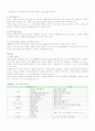 제과의 이해 12페이지