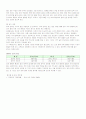 제과의 이해 17페이지