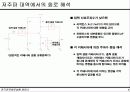 증폭기의 주파수 응답 6페이지