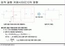 증폭기의 주파수 응답 7페이지