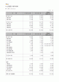 기업분석(재무분석) 9페이지