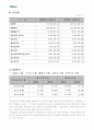 기업분석(재무분석) 5페이지
