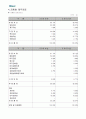 기업분석(재무분석) 8페이지