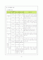 가정과교수학습계획안 22페이지