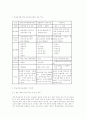 [유아교육] 유아특수교육에 대하여 논하시오.  13페이지