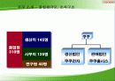 쿠쿠 홈시스의 경영현황 및 전략방안 5페이지