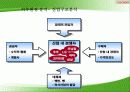 쿠쿠 홈시스의 경영현황 및 전략방안 9페이지
