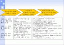삼성전기의 조직구조 변화와 성과분석 5페이지