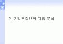 삼성전기의 조직구조 변화와 성과분석 9페이지
