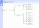 삼성전기의 조직구조 변화와 성과분석 12페이지