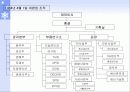 삼성전기의 조직구조 변화와 성과분석 18페이지