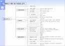 삼성전기의 조직구조 변화와 성과분석 21페이지
