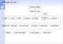삼성전기의 조직구조 변화와 성과분석 24페이지
