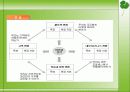 균형성과기록표(BSC)의 개요와 문제점 4페이지