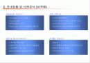 온라인 커뮤니티 경영전략 4페이지
